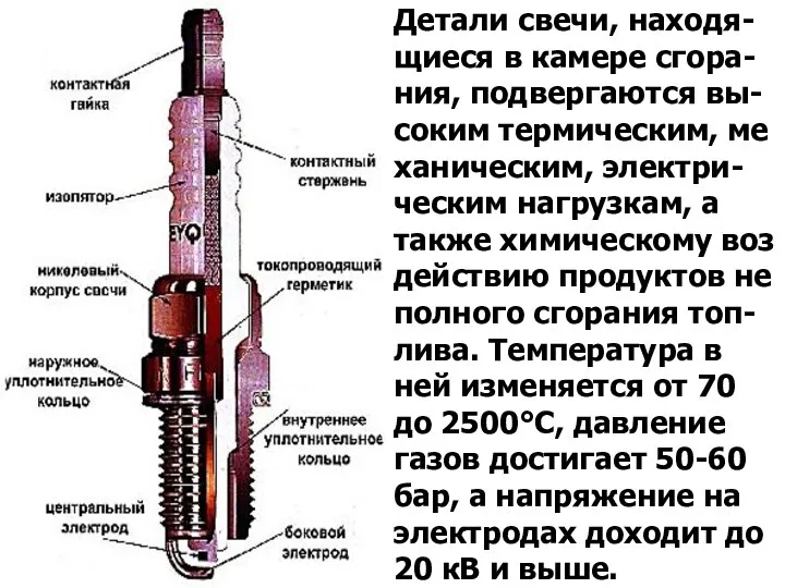 Детали свечи, находя- щиеся в камере сгора- ния, подвергаются вы- соким