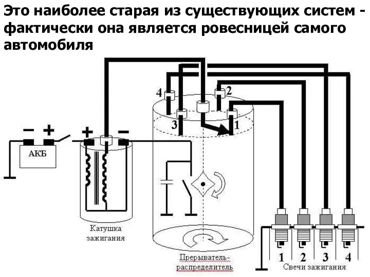 Это наиболее старая из существующих систем - фактически она является ровесницей самого автомобиля