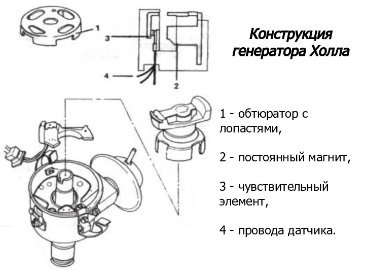 1 - обтюратор с лопастями, 2 - постоянный магнит, 3 -