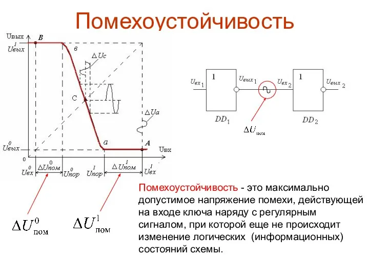 Помехоустойчивость Помехоустойчивость - это максимально допустимое напряжение помехи, действующей на входе