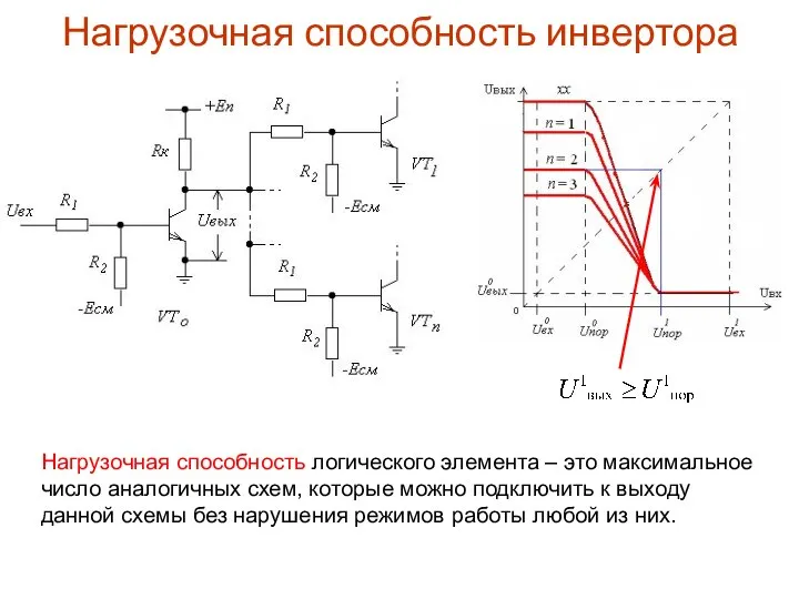 Нагрузочная способность инвертора Нагрузочная способность логического элемента – это максимальное число