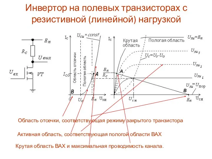 Инвертор на полевых транзисторах с резистивной (линейной) нагрузкой Область отсечки, соответствующая