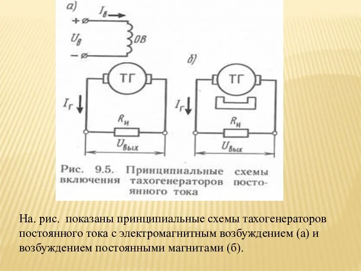 На. рис. показаны принципиальные схемы тахогенераторов постоянного тока с электромагнитным возбуждением