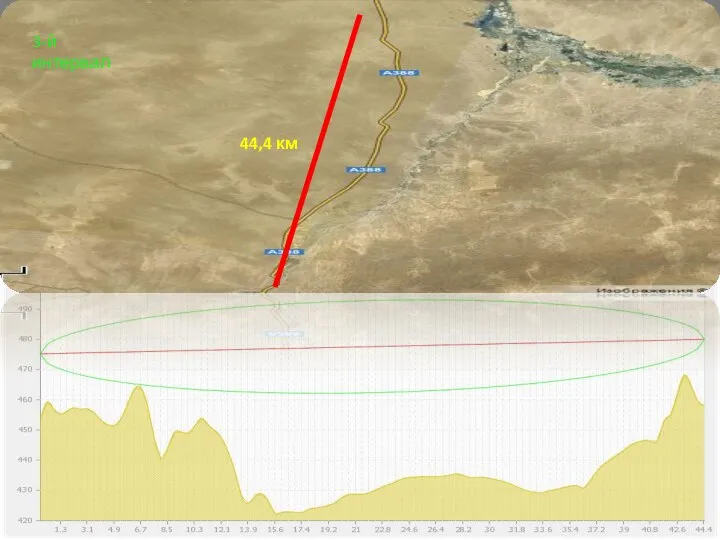 3-й интервал 44,4 км