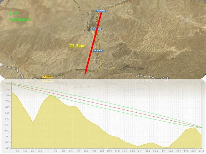 1-й интервал 21,3 км 1- й интервал 21,3км