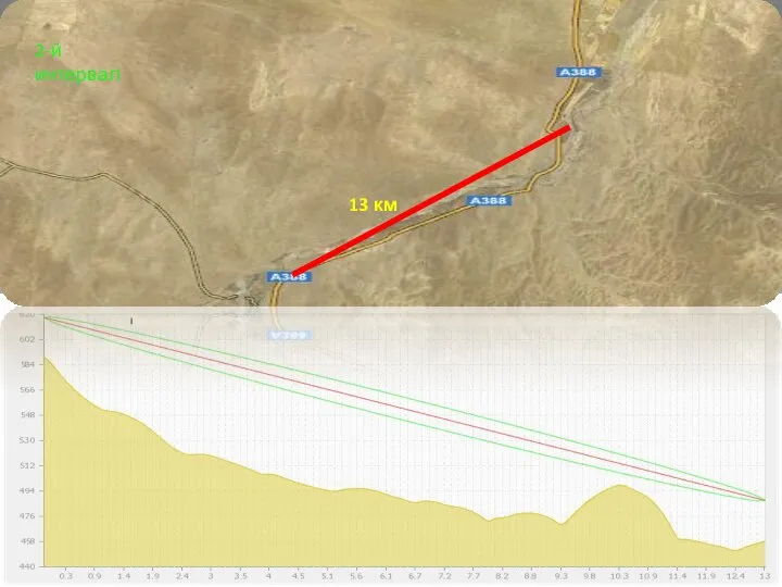 2-й интервал 13 км