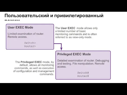 Пользовательский и привилегированный режим