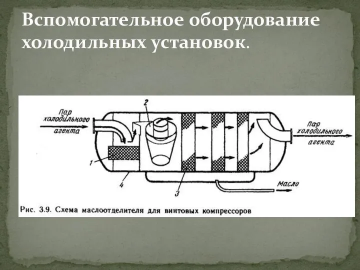 Вспомогательное оборудование холодильных установок.