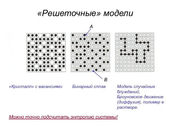 «Решеточные» модели «Кристалл» с вакансиями Бинарный сплав Модель случайных блужданий, Броуновское