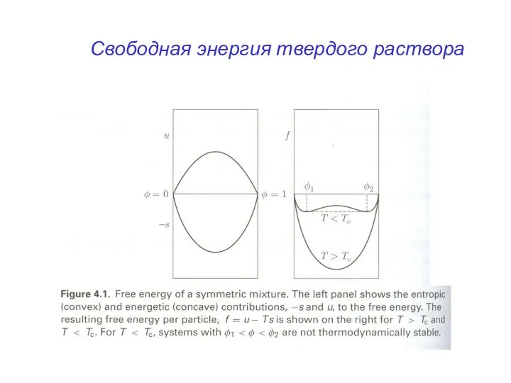 Свободная энергия твердого раствора