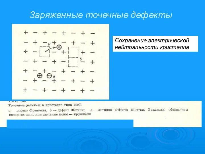 Заряженные точечные дефекты Сохранение электрической нейтральности кристалла