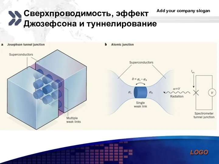 Сверхпроводимость, эффект Джозефсона и туннелирование