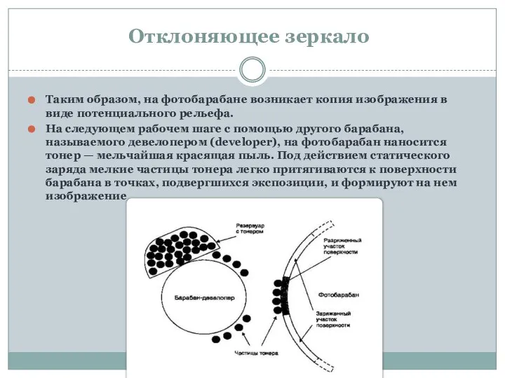 Отклоняющее зеркало Таким образом, на фотобарабане возникает копия изображения в виде