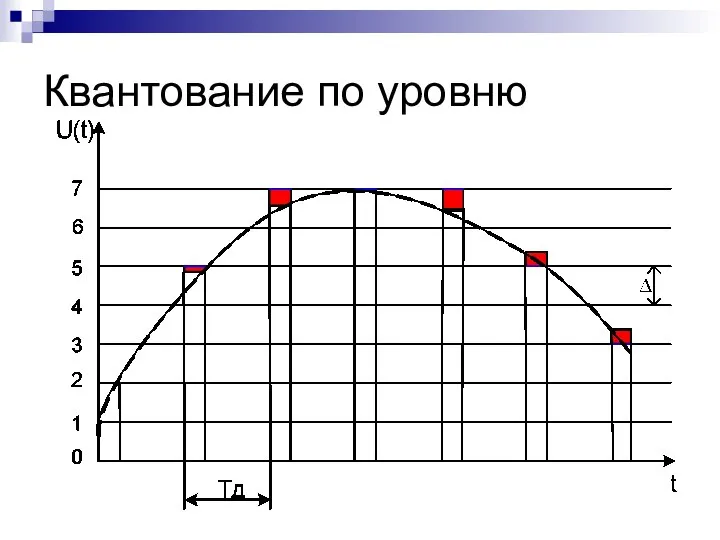 Квантование по уровню