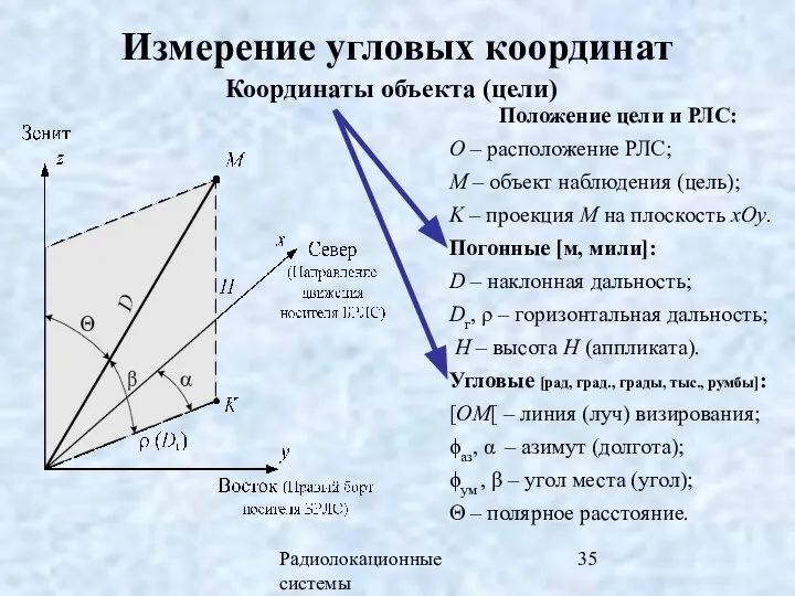 Радиолокационные системы Измерение угловых координат Положение цели и РЛС: O –