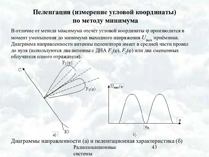 Радиолокационные системы Пеленгация (измерение угловой координаты) по методу минимума В отличие