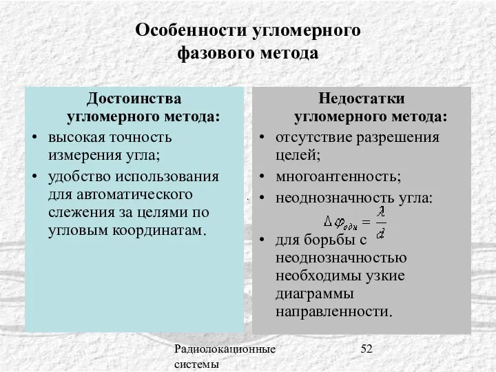 Радиолокационные системы Особенности угломерного фазового метода Достоинства угломерного метода: высокая точность