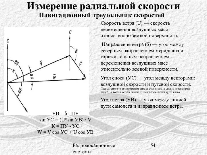 Радиолокационные системы Измерение радиальной скорости Навигационный треугольник скоростей Скорость ветра (U)