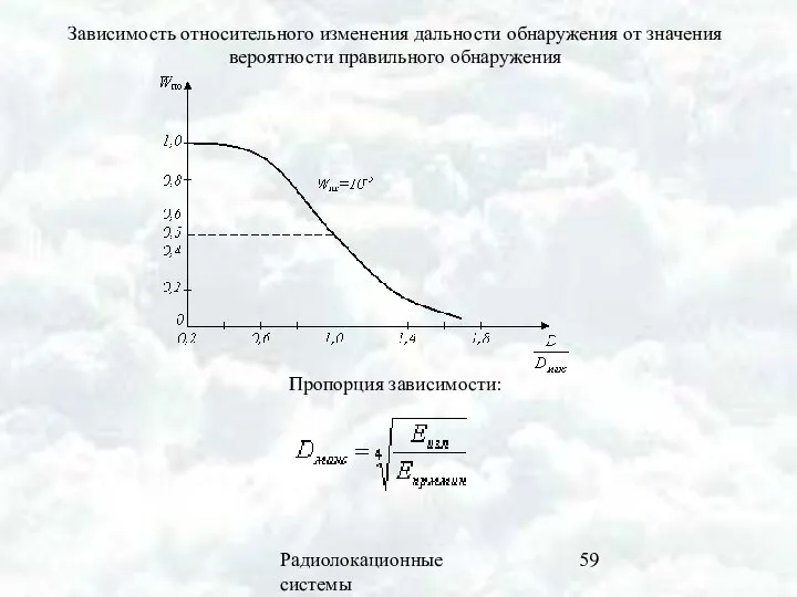 Радиолокационные системы Зависимость относительного изменения дальности обнаружения от значения вероятности правильного обнаружения Пропорция зависимости: