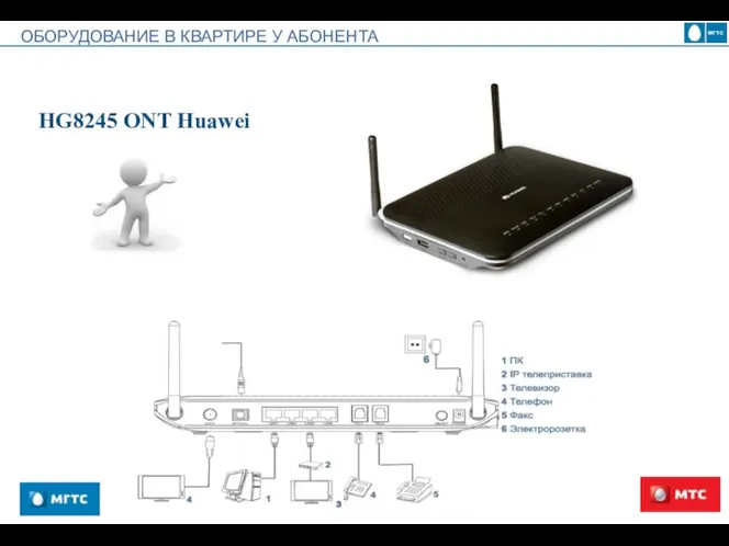 ОБОРУДОВАНИЕ В КВАРТИРЕ У АБОНЕНТА HG8245 ONT Huawei