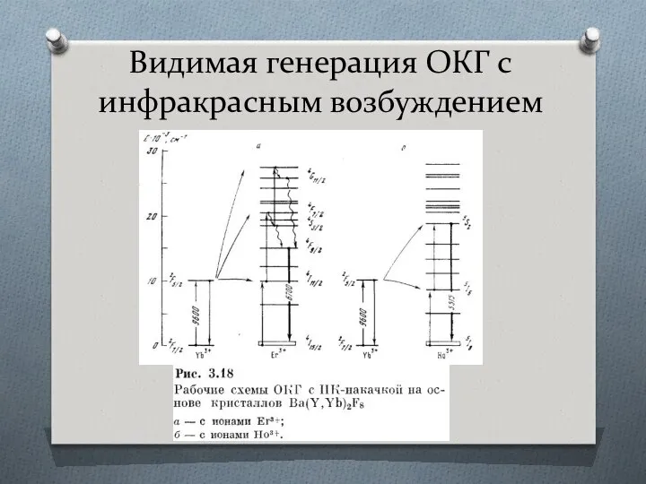 Видимая генерация ОКГ с инфракрасным возбуждением