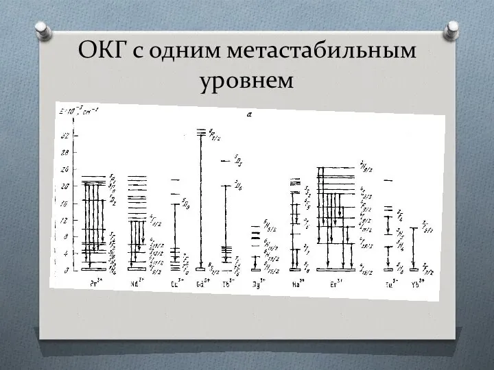 ОКГ с одним метастабильным уровнем