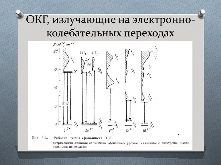 ОКГ, излучающие на электронно-колебательных переходах