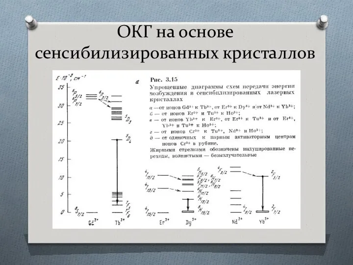 ОКГ на основе сенсибилизированных кристаллов