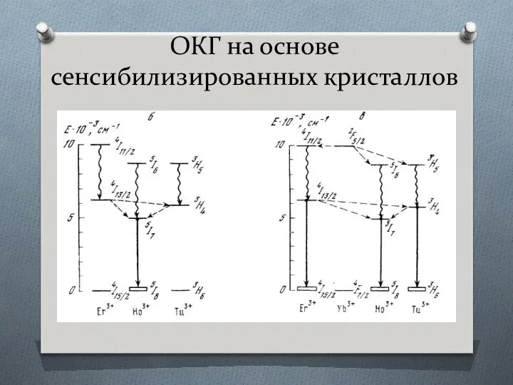 ОКГ на основе сенсибилизированных кристаллов