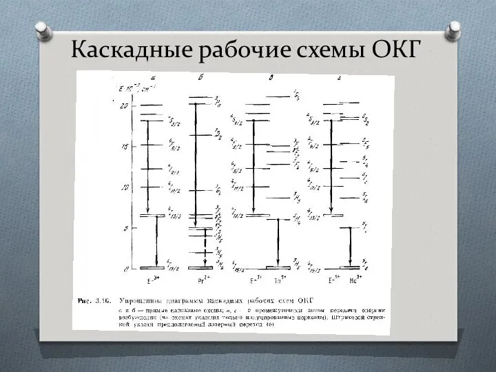 Каскадные рабочие схемы ОКГ