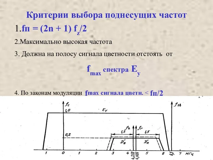 Критерии выбора поднесущих частот 1.fп = (2n + 1) fz/2 2.Максимально