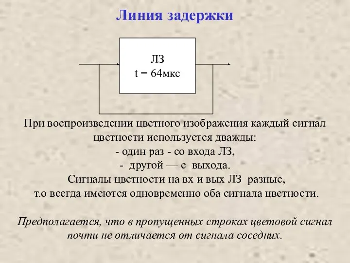 Линия задержки При воспроизведении цветного изображения каждый сигнал цветности используется дважды: