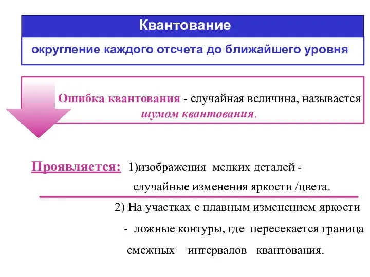 округление каждого отсчета до ближайшего уровня Ошибка квантования - случайная величина,