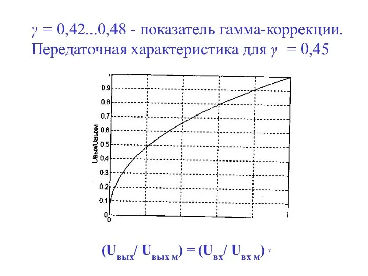 γ = 0,42...0,48 - показатель гамма-коррекции. Передаточная характеристика для γ =