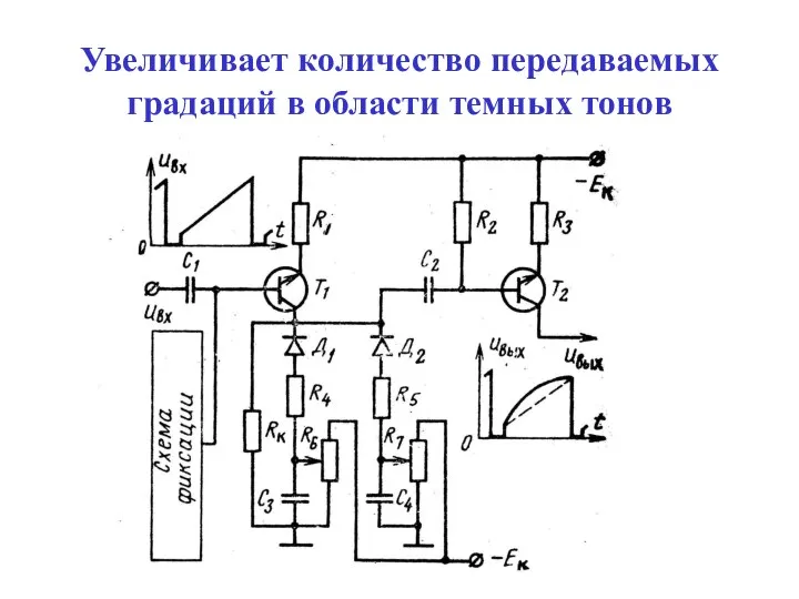 Увеличивает количество передаваемых градаций в области темных тонов