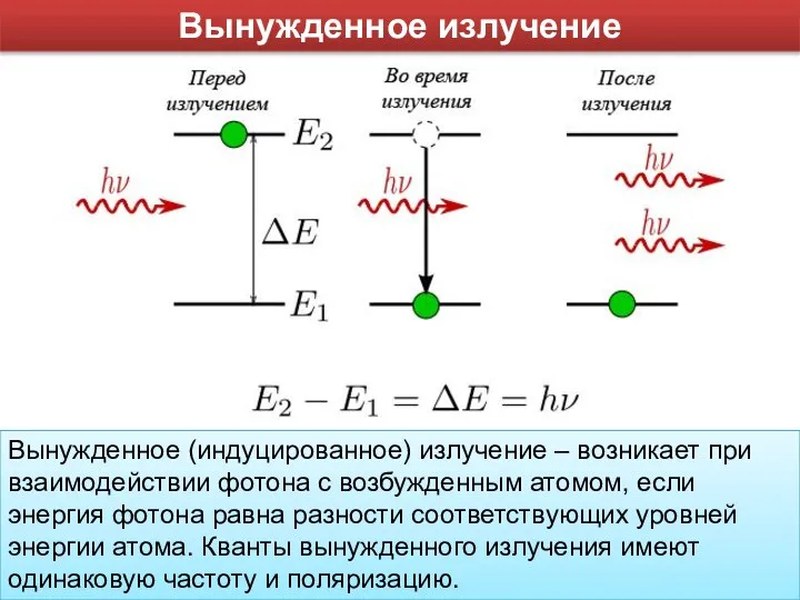 Вынужденное (индуцированное) излучение – возникает при взаимодействии фотона с возбужденным атомом,