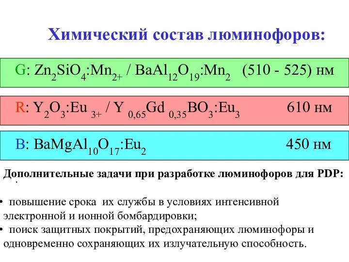 Химический состав люминофоров: G: Zn2SiO4:Mn2+ / BaAl12O19:Mn2 (510 - 525) нм