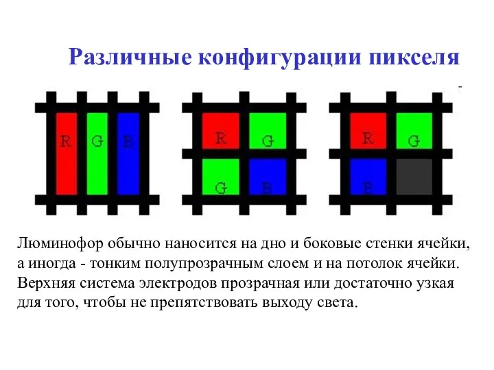 Различные конфигурации пикселя Люминофор обычно наносится на дно и боковые стенки