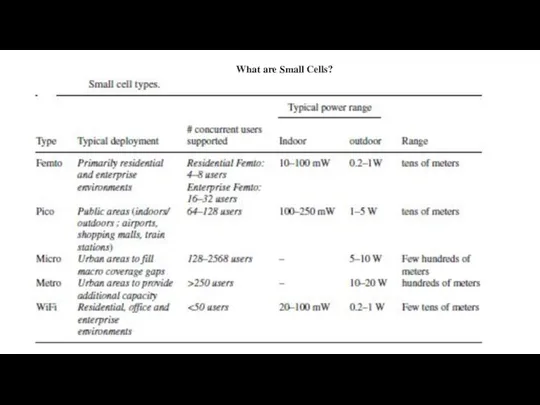 What are Small Cells?