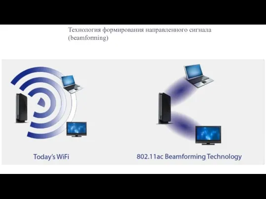 Технология формирования направленного сигнала (beamforming)