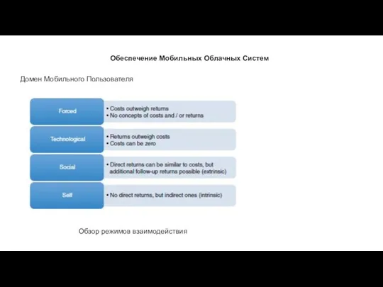 Обеспечение Мобильных Облачных Систем Домен Мобильного Пользователя Обзор режимов взаимодействия