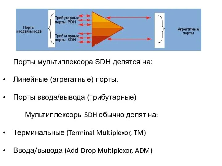 Порты мультиплексора SDH делятся на: Линейные (агрегатные) порты. Порты ввода/вывода (трибутарные)