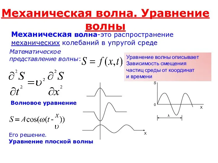 Механическая волна. Уравнение волны Механическая волна-это распространение механических колебаний в упругой