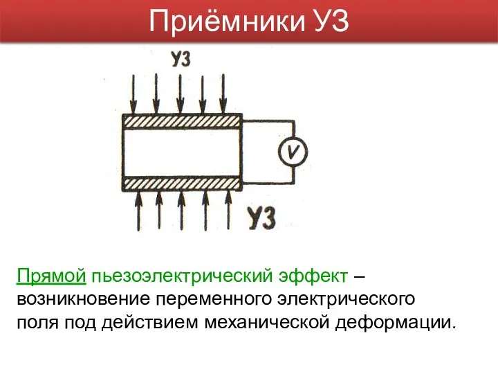 Приёмники УЗ Приёмники УЗ Прямой пьезоэлектрический эффект – возникновение переменного электрического поля под действием механической деформации.