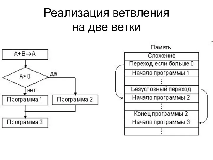 Реализация ветвления на две ветки