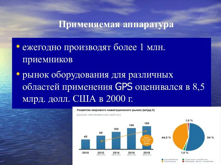 Применяемая аппаратура ежегодно производят более 1 млн. приемников рынок оборудования для