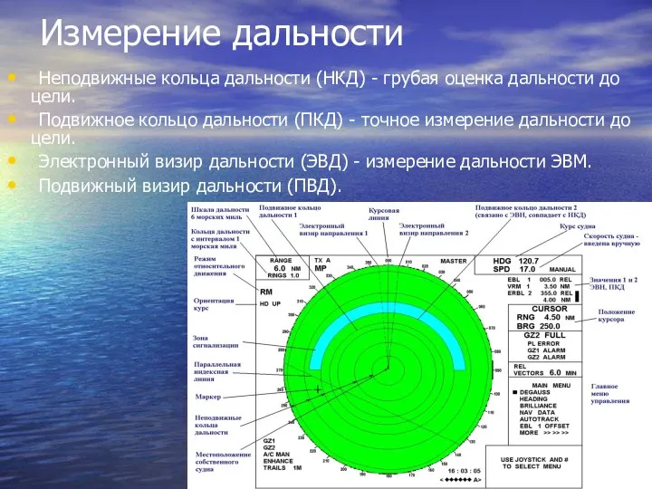 Измерение дальности Неподвижные кольца дальности (НКД) - грубая оценка дальности до