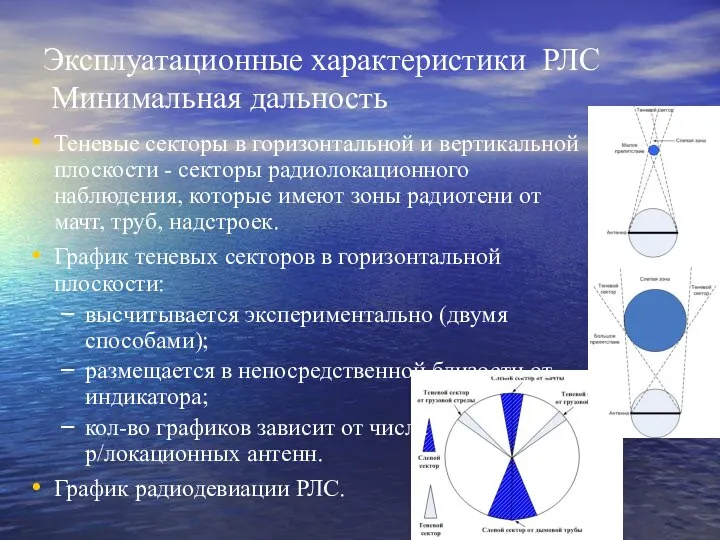 Эксплуатационные характеристики РЛС Минимальная дальность Теневые секторы в горизонтальной и вертикальной