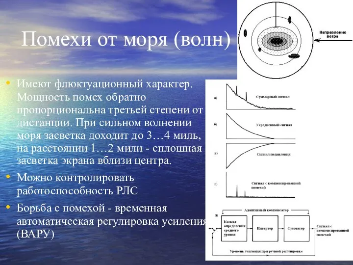 Помехи от моря (волн) Имеют флюктуационный характер. Мощность помех обратно пропорциональна