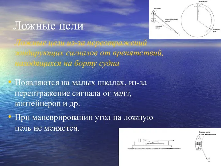 Ложные цели Ложные цели из-за переотражений зондирующих сигналов от препятствий, находящихся